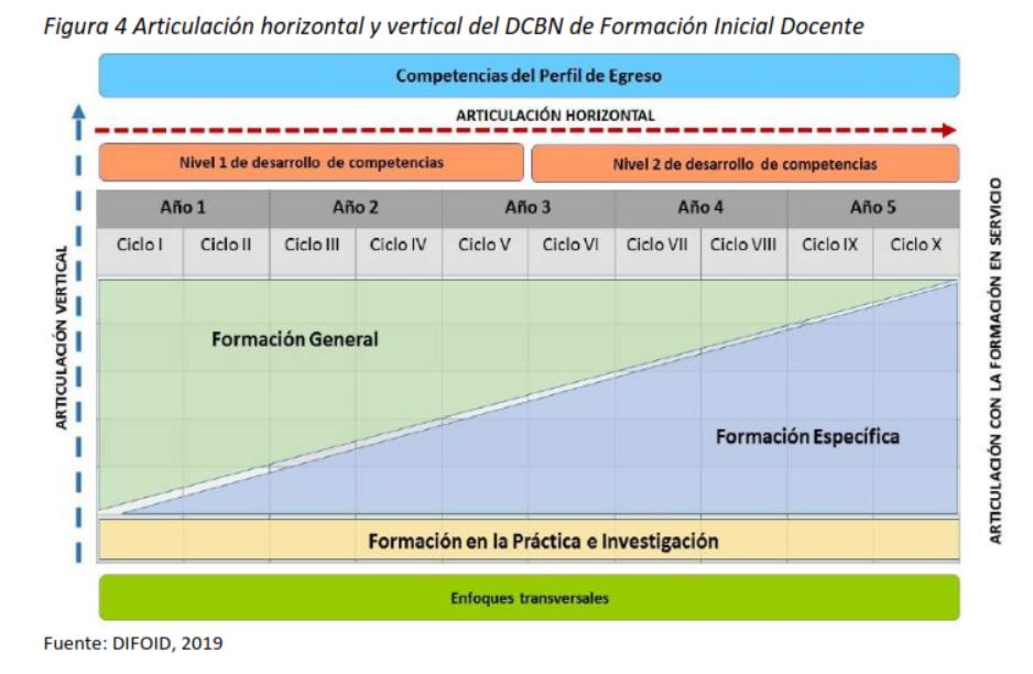 articulación inicial