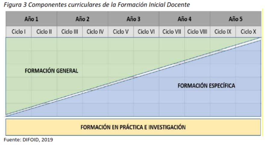 componentes inicial