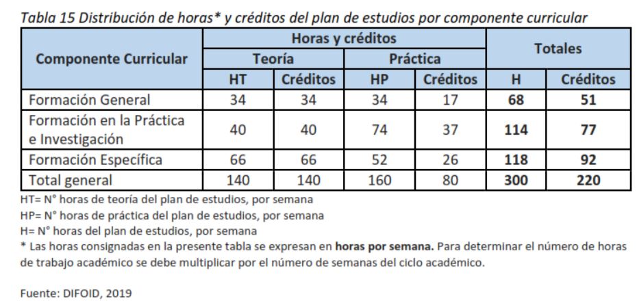 horas y créditos inicial
