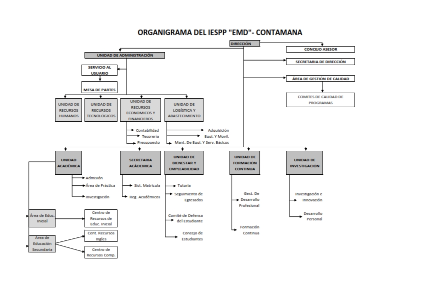 organigrama
