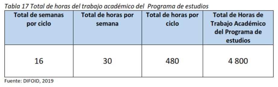 plan de estudios inicial