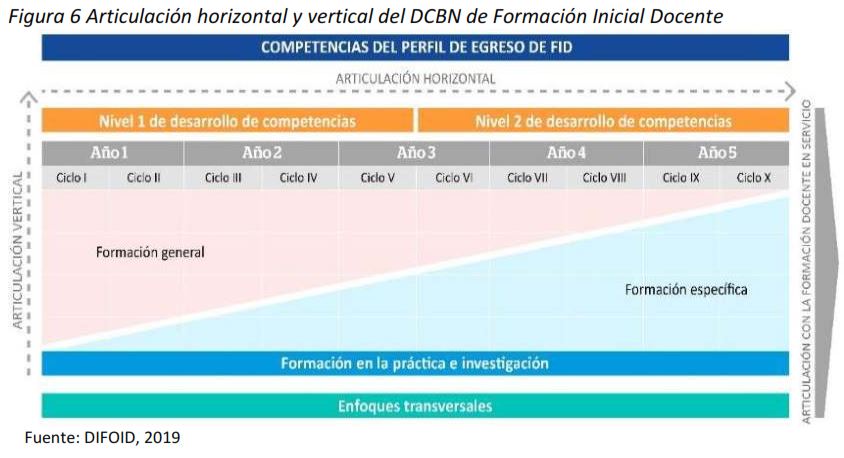 articulación ingles 