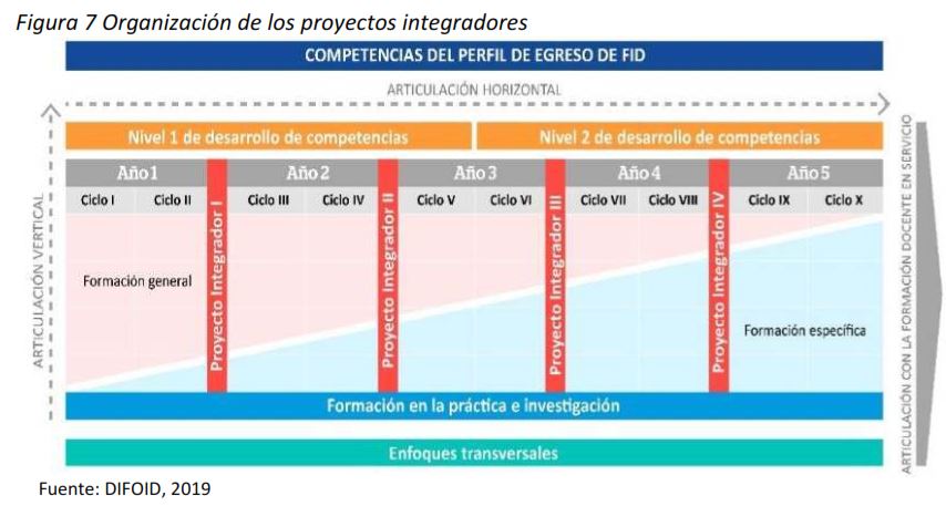 componentes ingles
