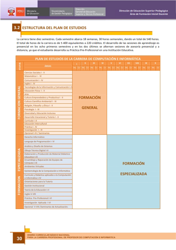 plan de estudios computacion
