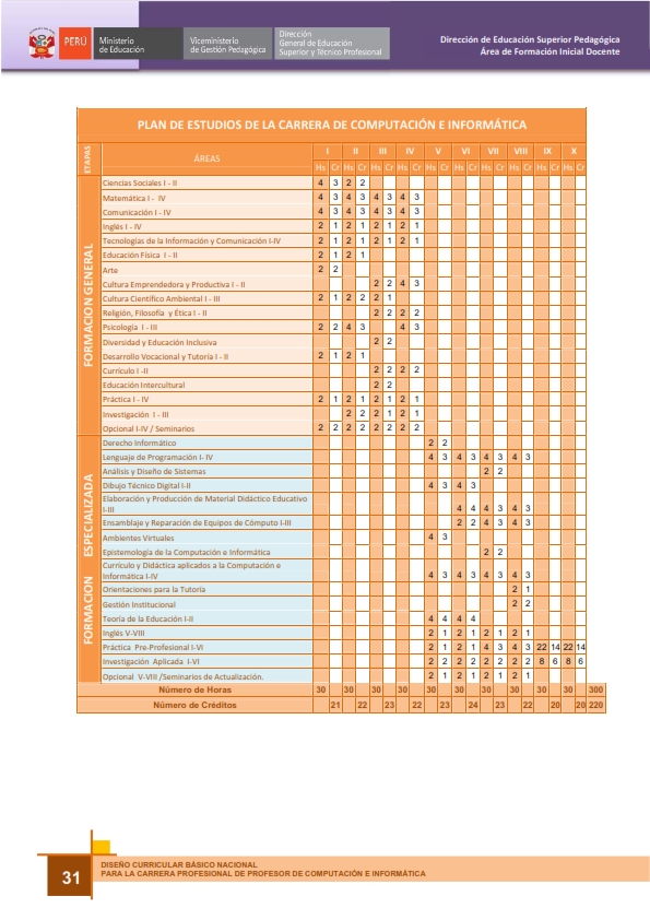 2plan de estudios computacion